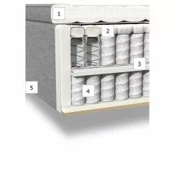 Carpe Diem Beds Vindö - Ställbar Säng -Sängkläder försäljning vindo cut through 2f6257bf 7b5d 485c ad8b 219bd461f514